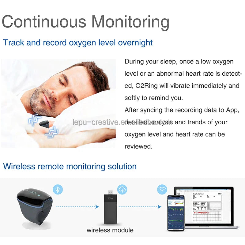 LEPU O2 Ring Wearable Pulse Oximeter