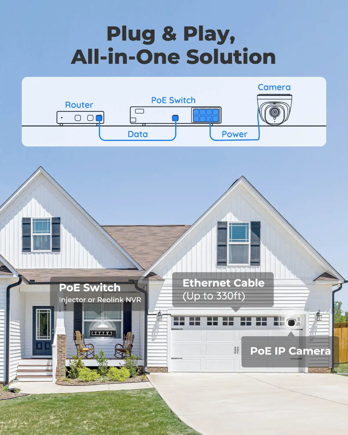Reolink 5MP PoE Dome Security Camera