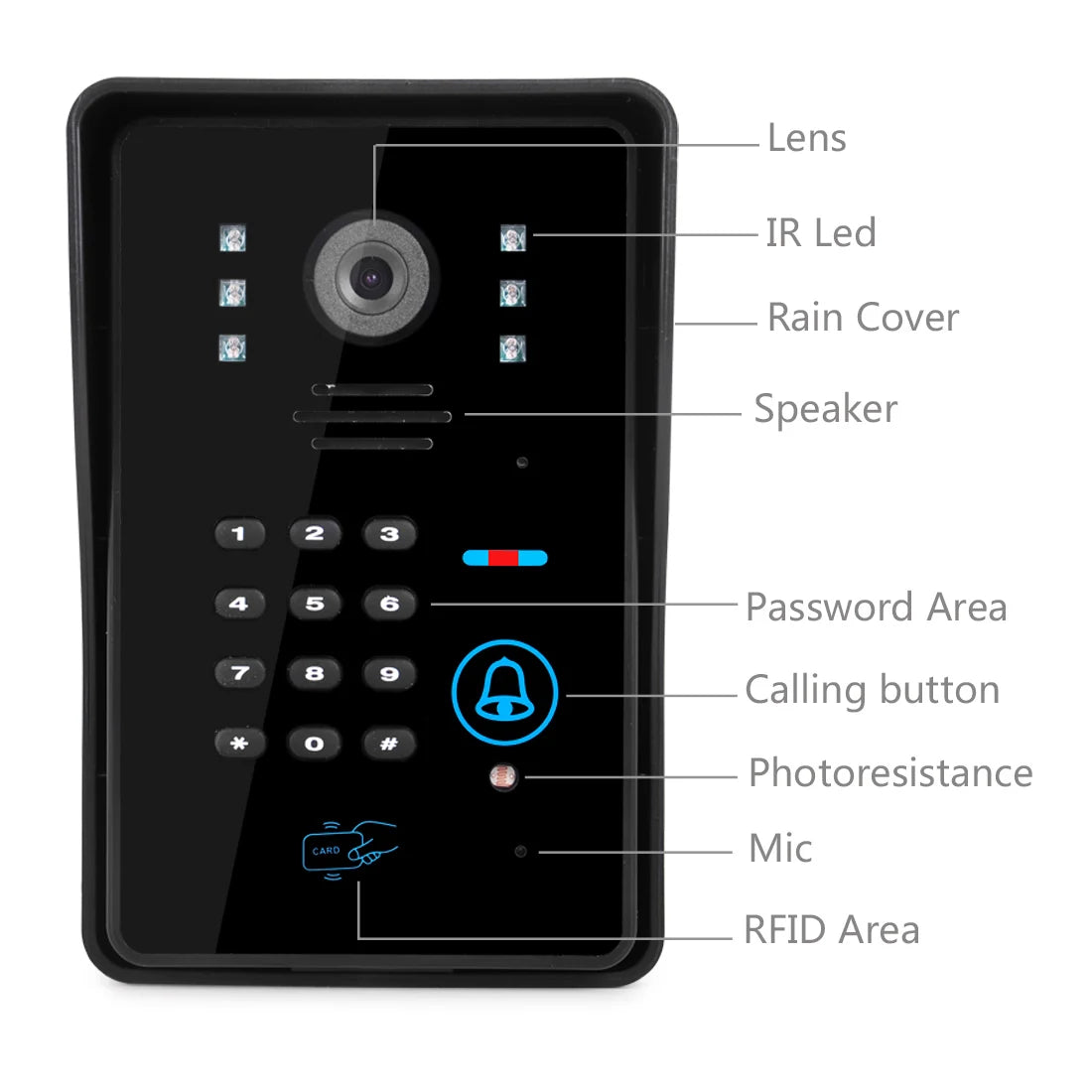 SYSD 7" Touch Screen Video Doorbell Intercom System
