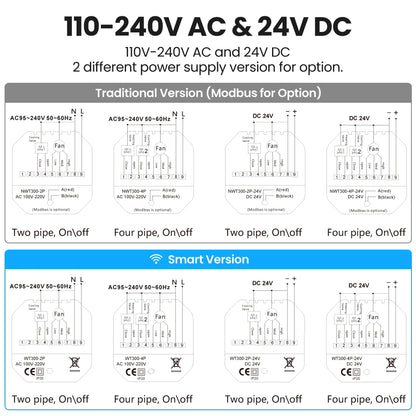 AVATTO WT300-P Smart WiFi Central Air Conditioning Thermostat