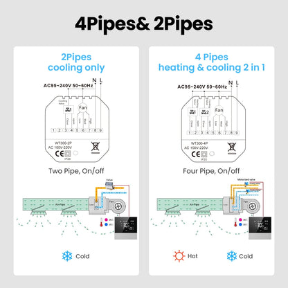 AVATTO WT300-P Smart WiFi Central Air Conditioning Thermostat